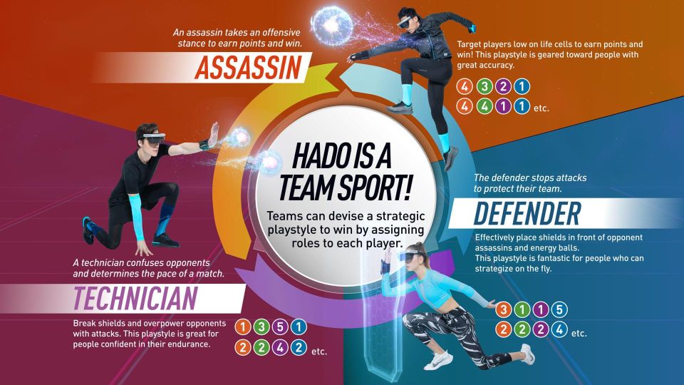 Athens: AR sports experience at HADO Dafni - Gear you wear: AR headsets and motion sensors (and why it matters)